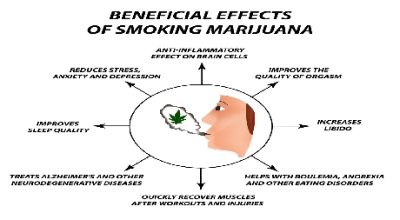 benefits-linked-smoking-weed-1562679413